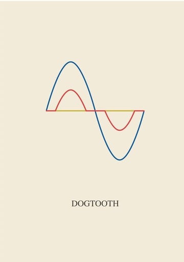 Poster of Dogtooth